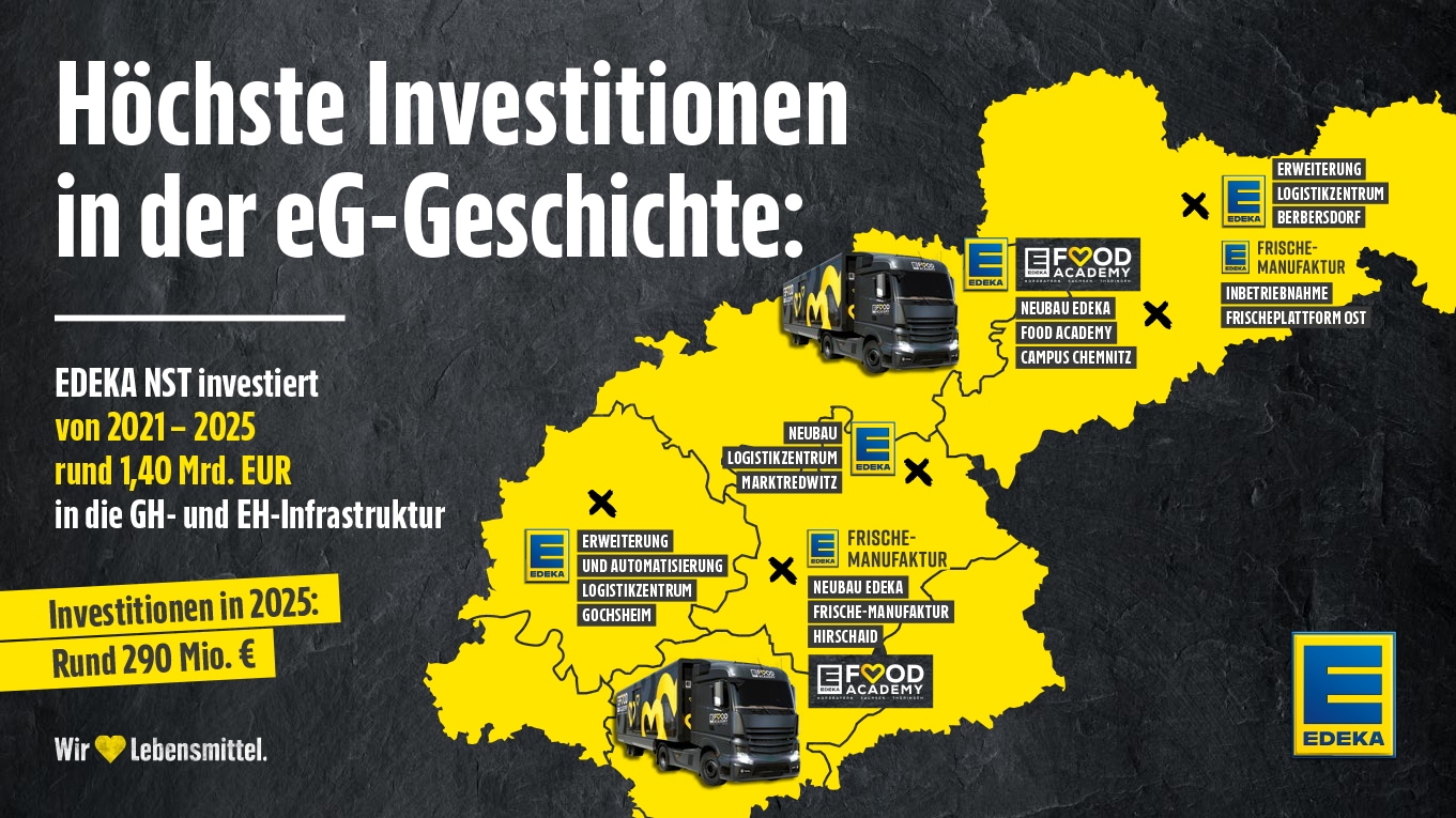 Grafik zur Investition in EH- & GH-Infrastruktur